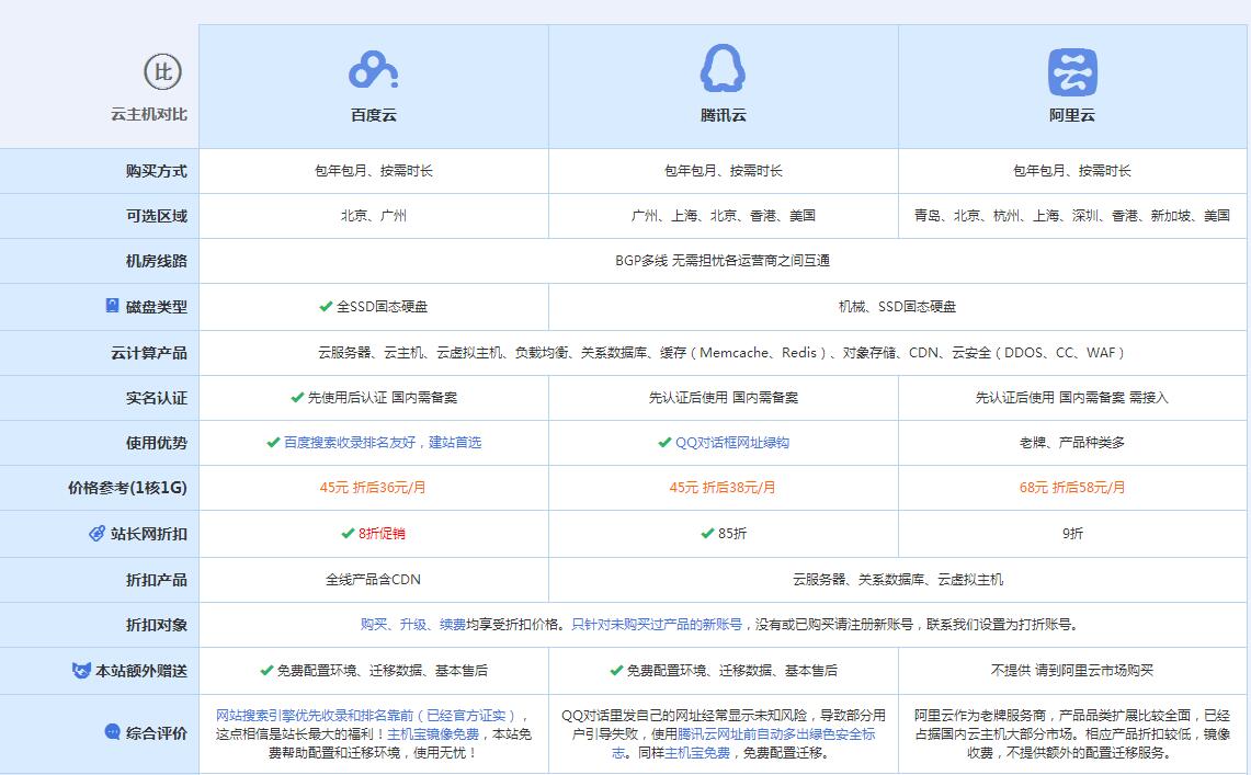 富蕴云主机代理对比.jpg